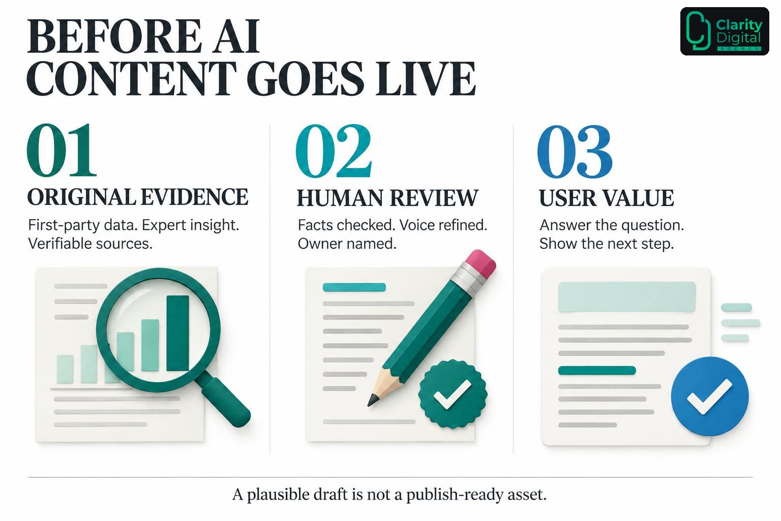 Before AI content goes live: original evidence, human review, and user value are three mandatory publishing gates
