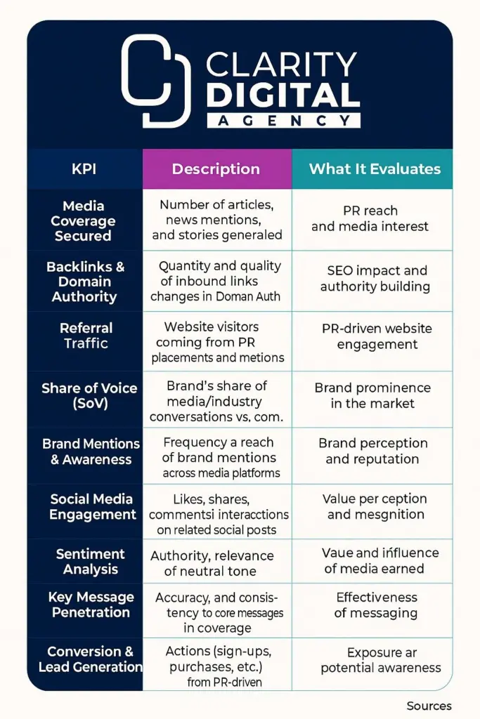 Digital PR KPIs