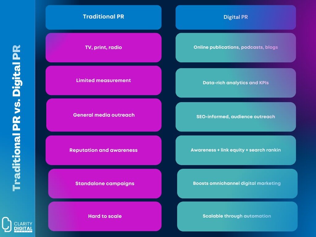 Digital PR vs Traditional PR